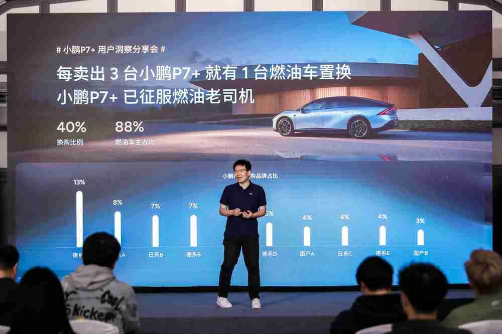 小鹏P7+用户洞察报告:30,350台月交付量背后的