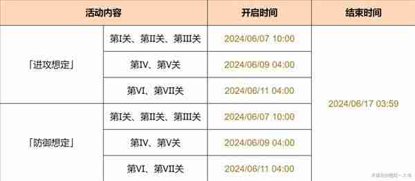 《原神》安固诸方之述演进攻想定1-3关玩法指南