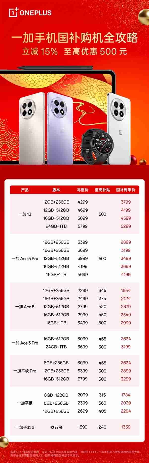 4000至6000元手机销售量爆单！一加Ace 5 Pro杀入档位前三 超越华为Mate 70