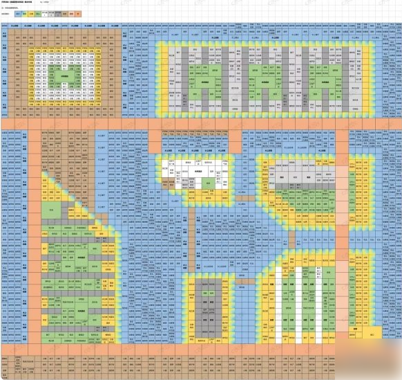 南国度假岛物语布局方法说明