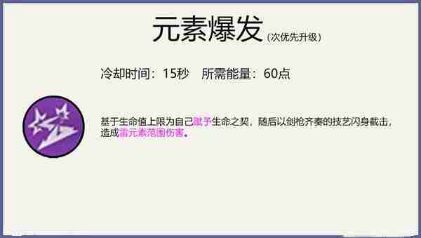 《原神》克洛琳德全方位养成攻略