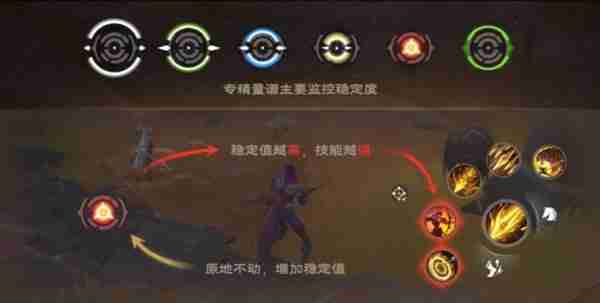 《塔瑞斯世界》游侠详细培养指南