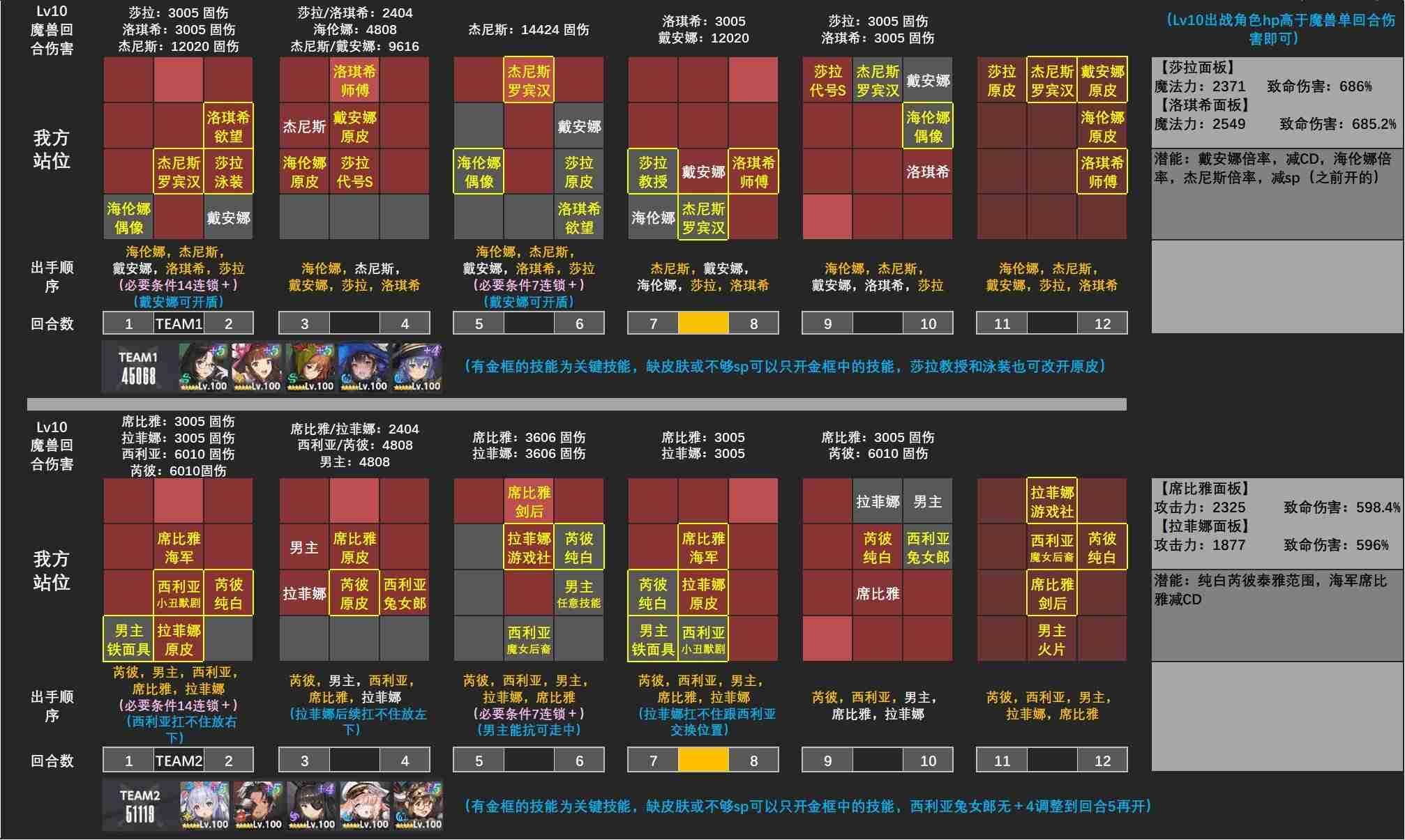 棕色尘埃2第十三期魔兽追踪者塔罗斯（火）全等级详细攻略
