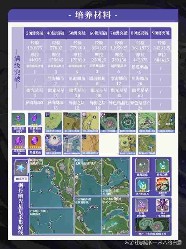 《原神》克洛琳德装备与队伍搭配详细指南