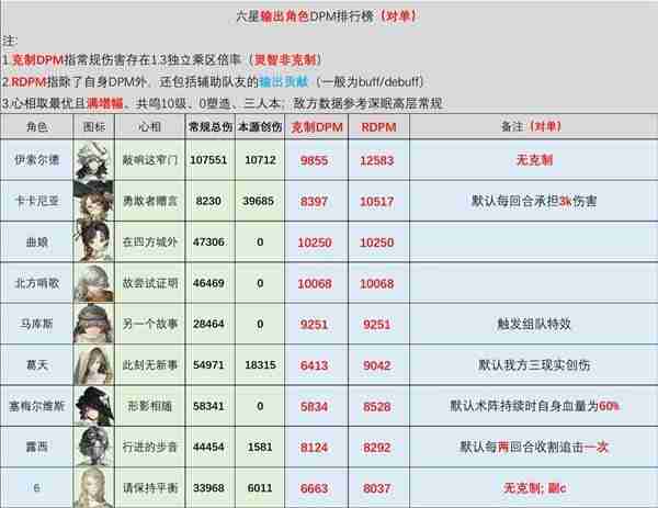 《重返未来1999》卡卡尼亚详细分析