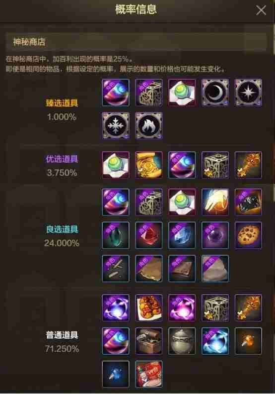 DNF手游神秘商店购物优先级推荐