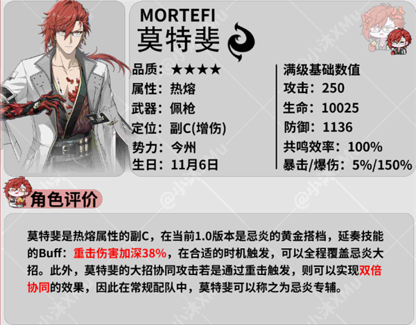 鸣潮莫特斐角色分析-鸣潮莫特斐详细说明