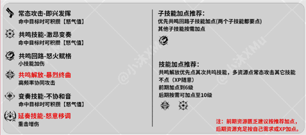 鸣潮莫特斐角色分析-鸣潮莫特斐详细说明