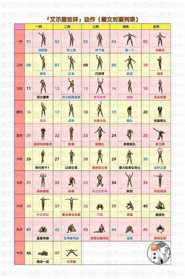 《艾尔登法环》全动作获取方式推荐