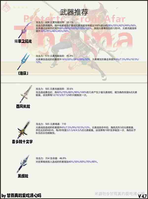 《原神》托马全方位培养指南-托马养成方向攻略