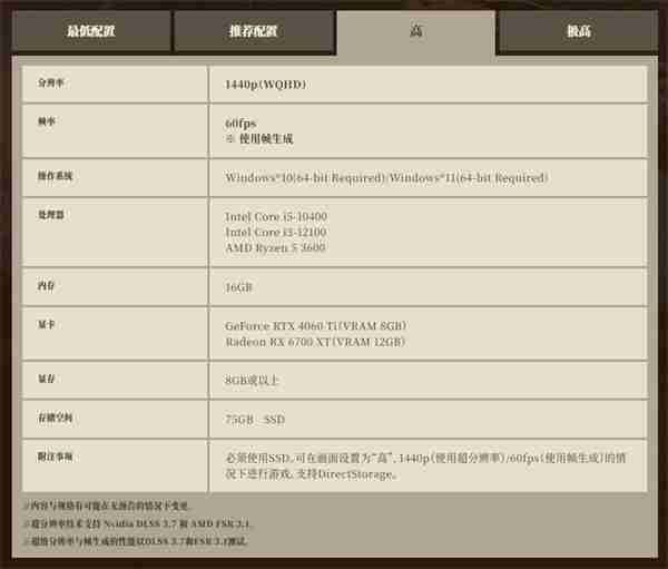 卡普空于Steam推出《怪猎:荒野》PC性能测试工具