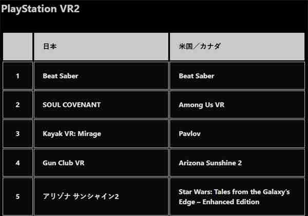 PS商店2024游戏下载排行公布 《FF7:重生》登顶PS5