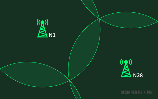 没了它通信行业就完了吗 其实这个频段真没这么重要