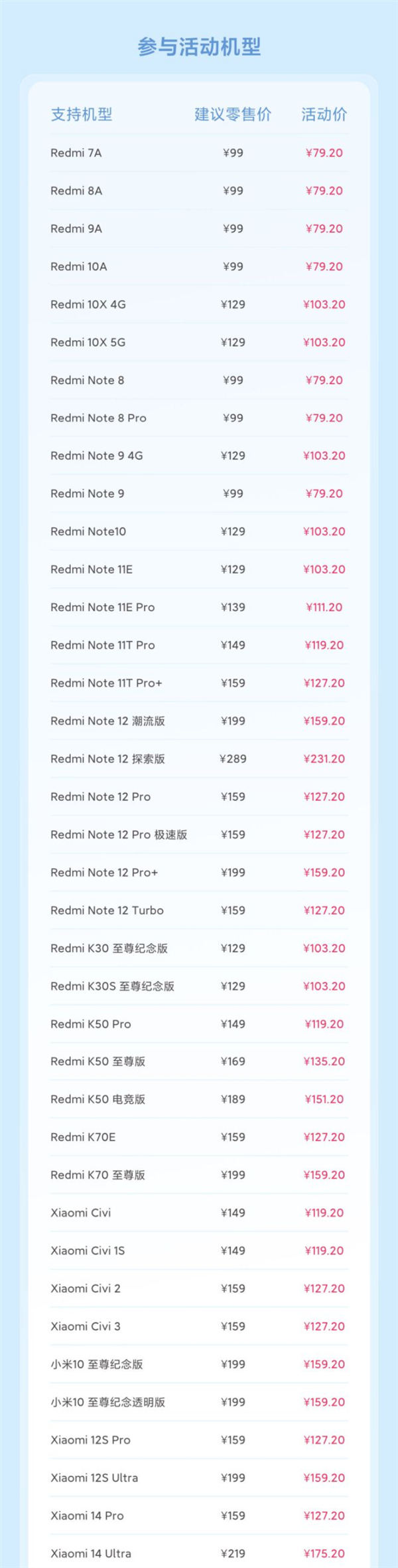 小米手机官方换电池限时8折:79.2元起!覆盖38款机型