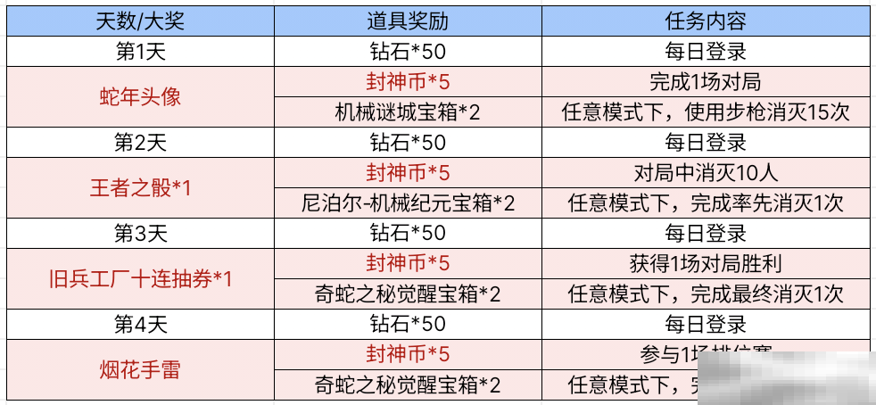 【活动爆料】妲姬魅影贺新春，双重面相少女妲姬免费获取！
