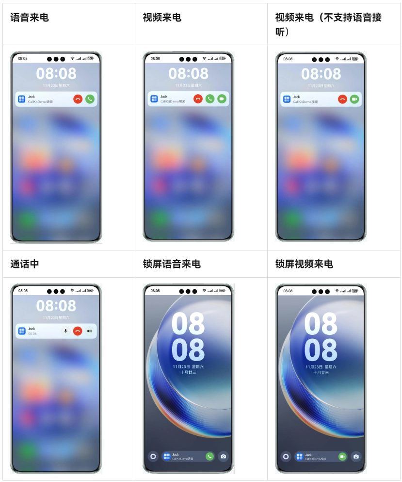 Callkit爆发!iOS与鸿蒙双双支持,但微信才是关键先生