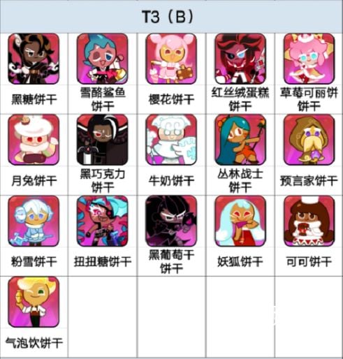 饼干人王国,饼干强度排行榜大揭秘!