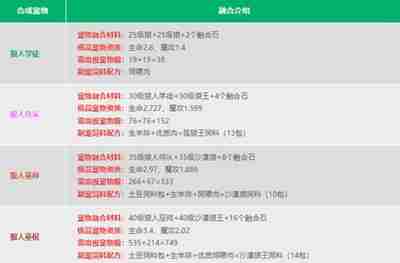 创造与魔法宠物融合表是什么 打造最强宠物的秘诀!