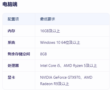 《剑与远征启程》游戏配置一览