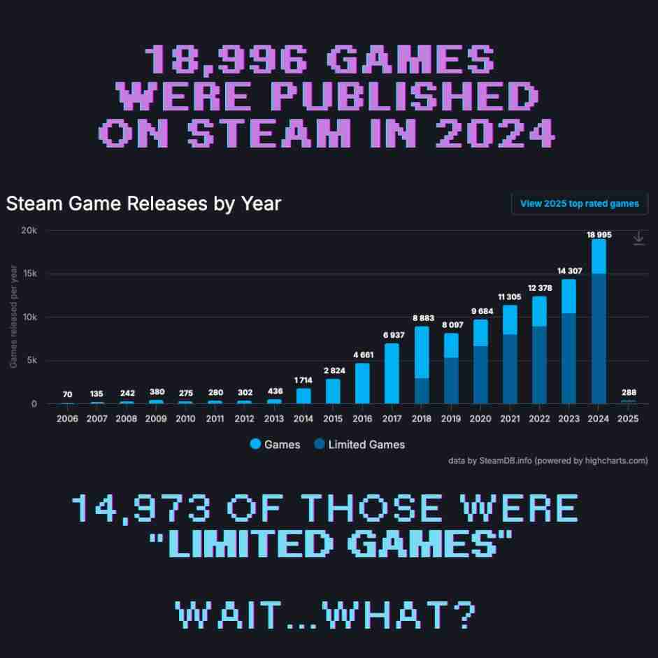 游戏市场的繁荣与困境：2024年Steam新游激增背后的隐忧