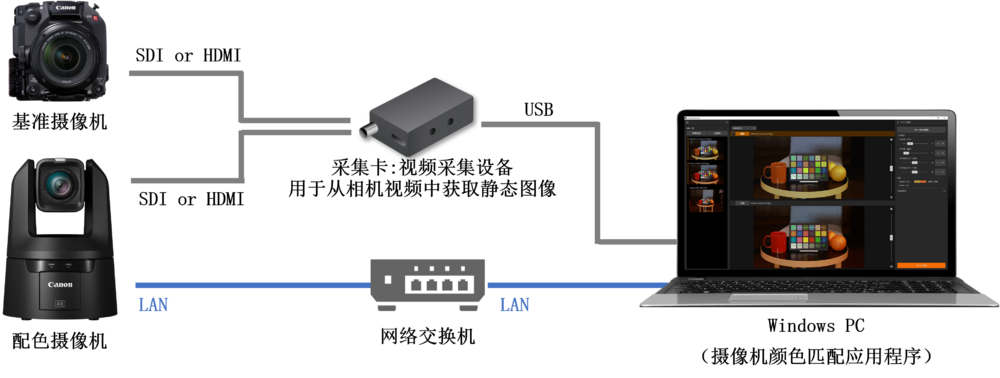 佳能发布免费应用程序,简化摄控一体机与基准摄像机之间的色彩匹配操作