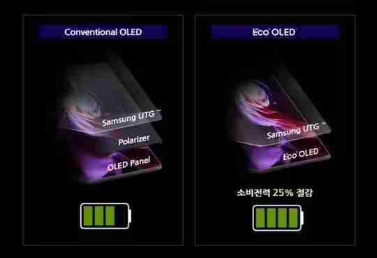 三星CoE屏幕技术再下一城:色彩更鲜艳、功耗更低,Galaxy S26 Ultra手机将首搭