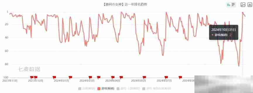 《胜利女神:新的希望》首曝PV发布,与妮姬少女直面末世战争
