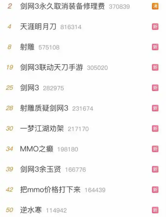 游戏这一年：《剑网3》这一年到底有多猛？跟腾讯结盟，撕完网易撕百度