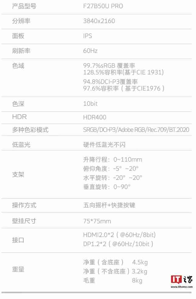 创维推出“F27B50U Pro”27 英寸显示器:4K 60Hz,1299 元