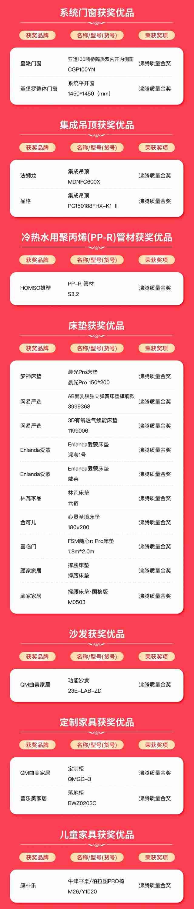 2024年度沸腾质量金奖获奖名单 2024沸腾质量金奖获奖产品一览