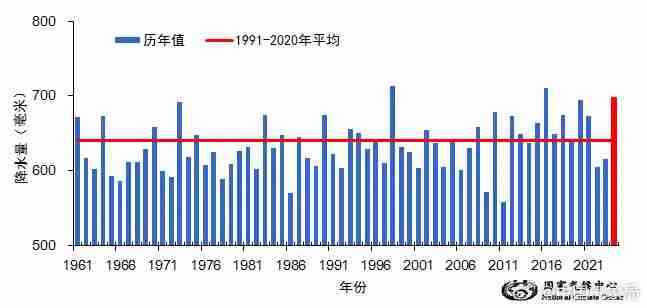 10.9℃:2024 年我国平均气温较常年(9.89℃)偏高 1.01℃