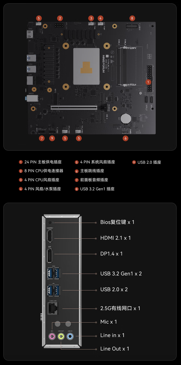 铭凡 BD795M 主板国行开售：板载 AMD R9 7945HX 处理器，2299 元