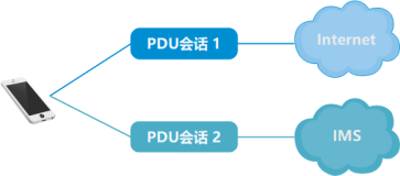 打电话也要“以旧换新”了？——5G 新通话了解下