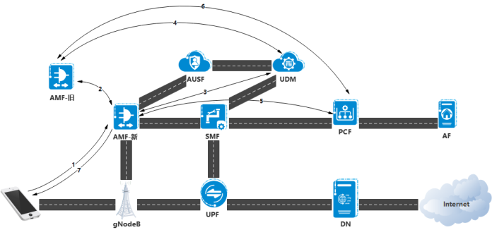 打电话也要“以旧换新”了？——5G 新通话了解下
