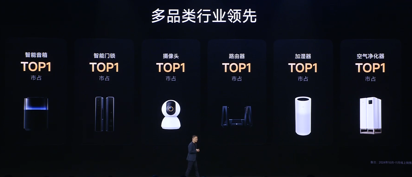 卢伟冰:小米 2024 年研发投入预计 240 亿元,明年预计达 300 亿元