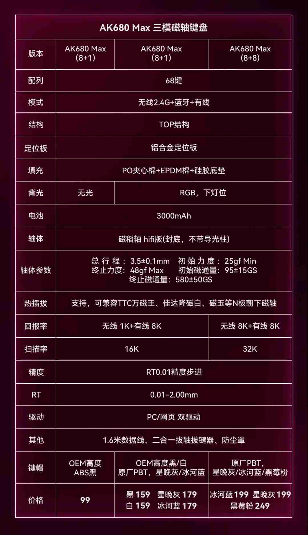 黑爵 AK680 Max 三模磁轴键盘发布:8K 回报率、68 键布局,99 元起