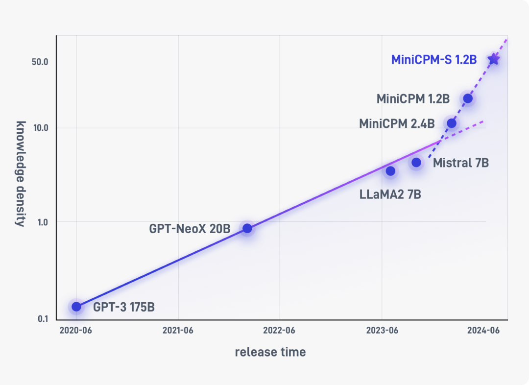 面壁智能宣布完成新一轮数亿元融资,由龙芯创投、中关村科学城基金等联合领投 面壁智能宣布完成新一轮数亿元融资,由龙芯创投、中关村科学城基金等联合领投