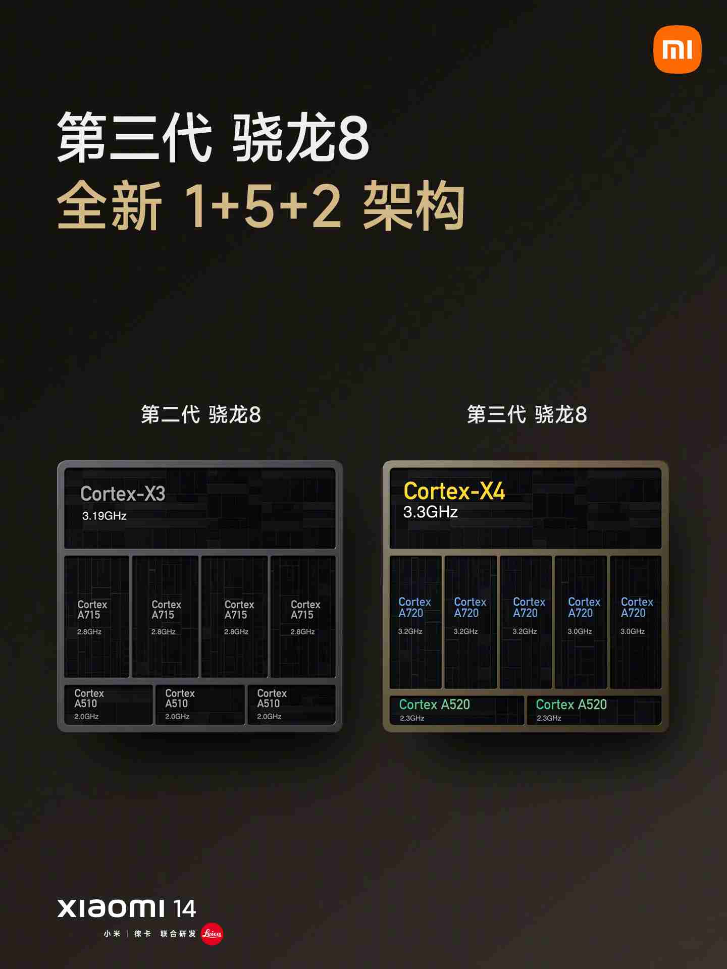 10 点速抢南山消费券:小米 14 手机 16G+1T 版 3476 元京东自营新低