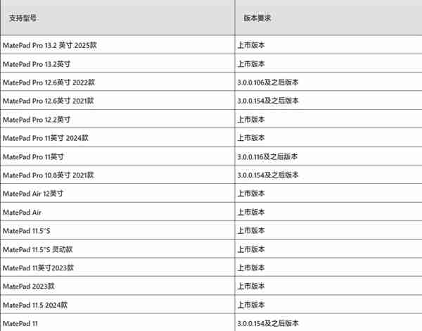 华为Mate 70系列首发适配原生鸿蒙“通信共享”:网络/电话/信息共享给平板