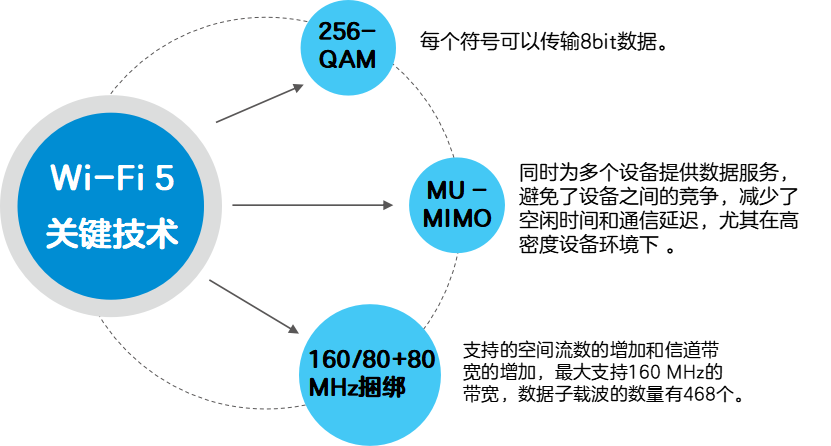 从 Wi-Fi 4 到 Wi-Fi 7:网速飙升 40 倍的无线革命