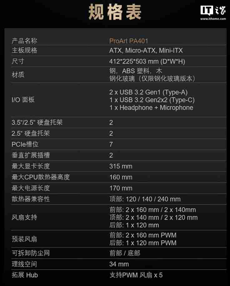 华硕 ProArt 创艺国度 PA401 木艺版机箱首销：标配双 160mm 特规风扇，579 元
