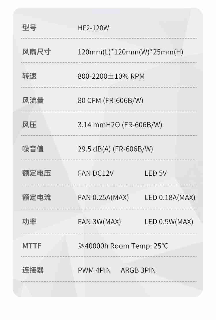 乔思伯推出 HF2-120 机箱风扇：正反叶 + 黑白色可选，均为 79 元
