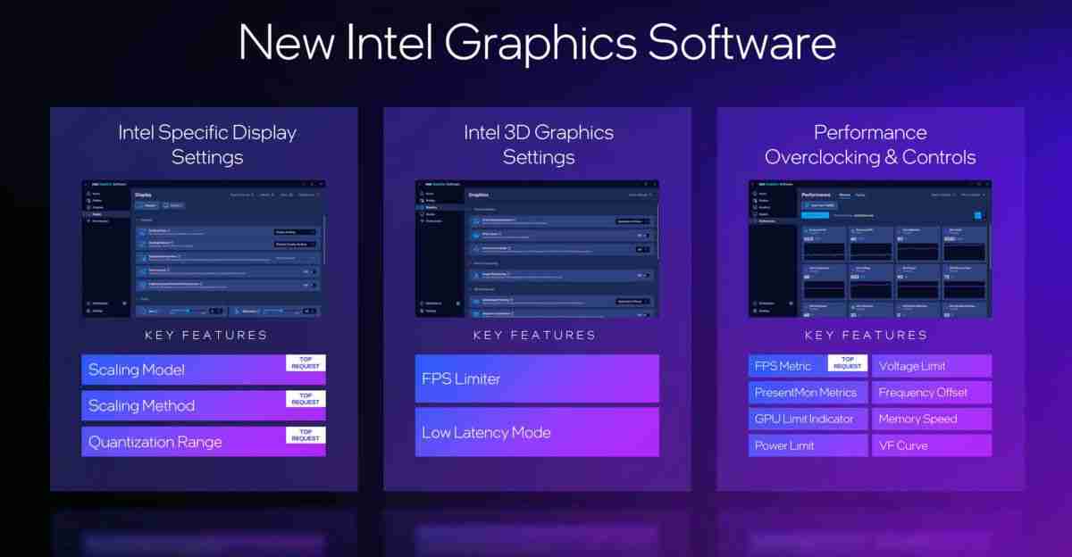 “英特尔图形软件”全新亮相:一体化中心、无缝优化、性能监控调优等