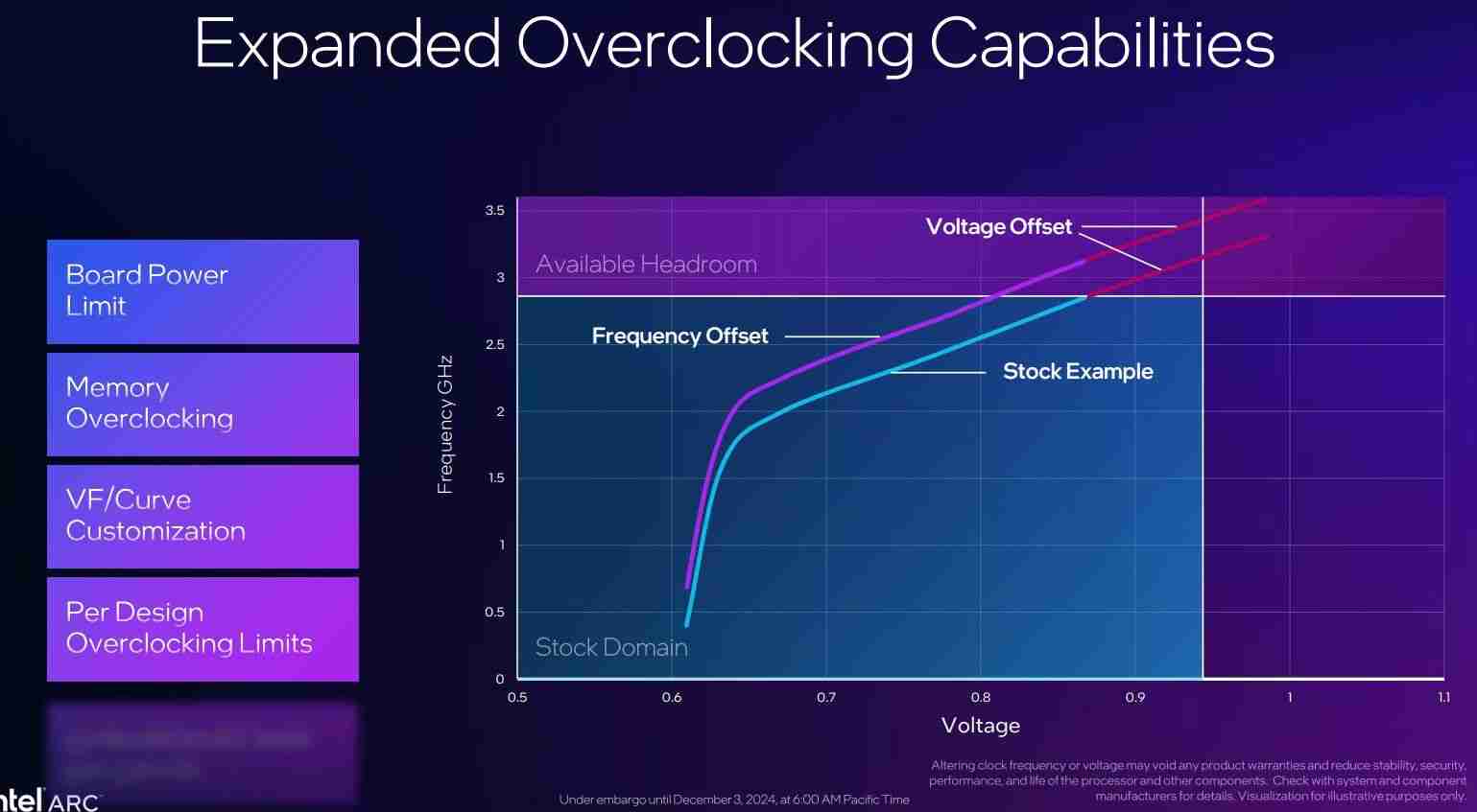“英特尔图形软件”全新亮相:一体化中心、无缝优化、性能监控调优等