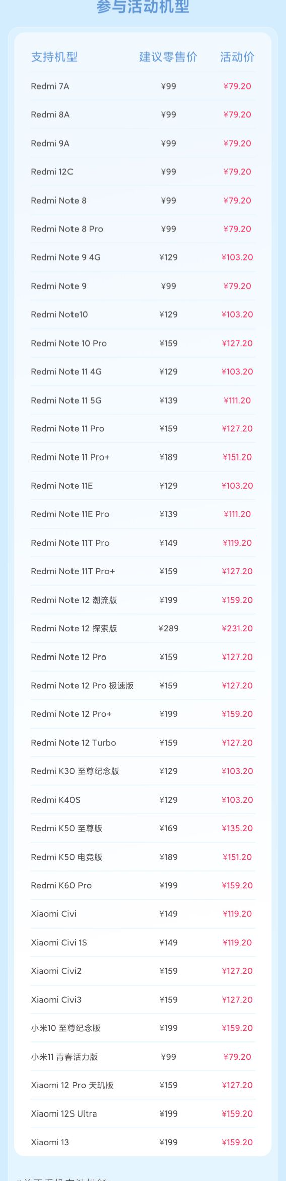 错过等明年!小米手机8折换电池最新机型:38款有份 79元起