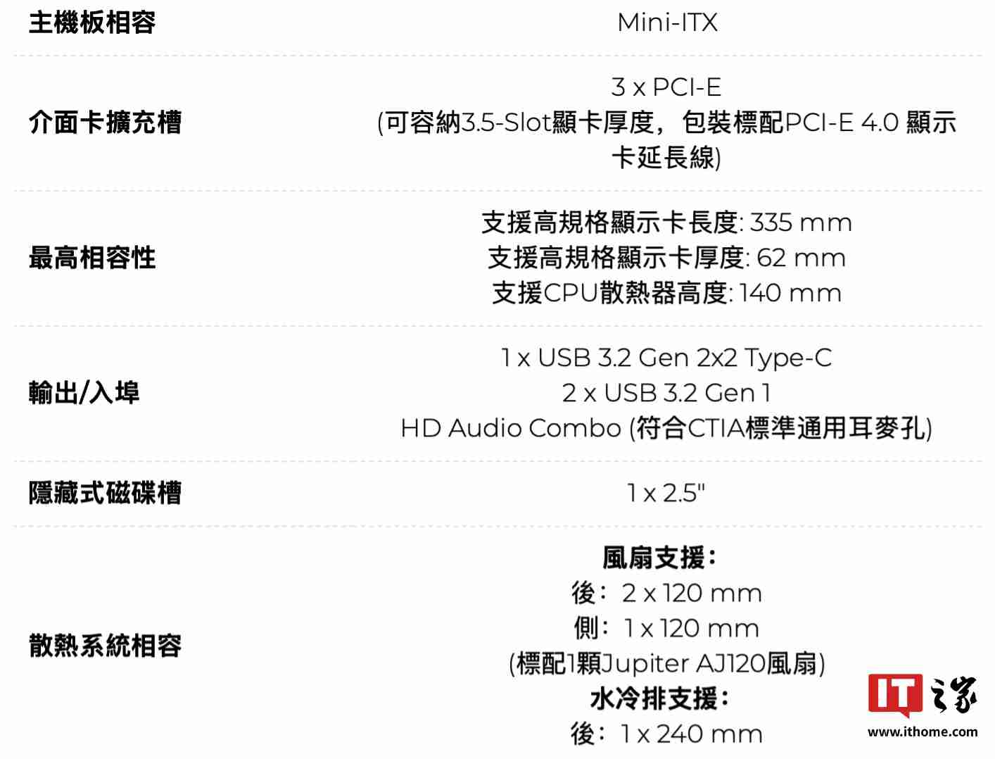 inWin 迎广推出 POC ONE 机箱，采用免螺丝自组折叠式设计