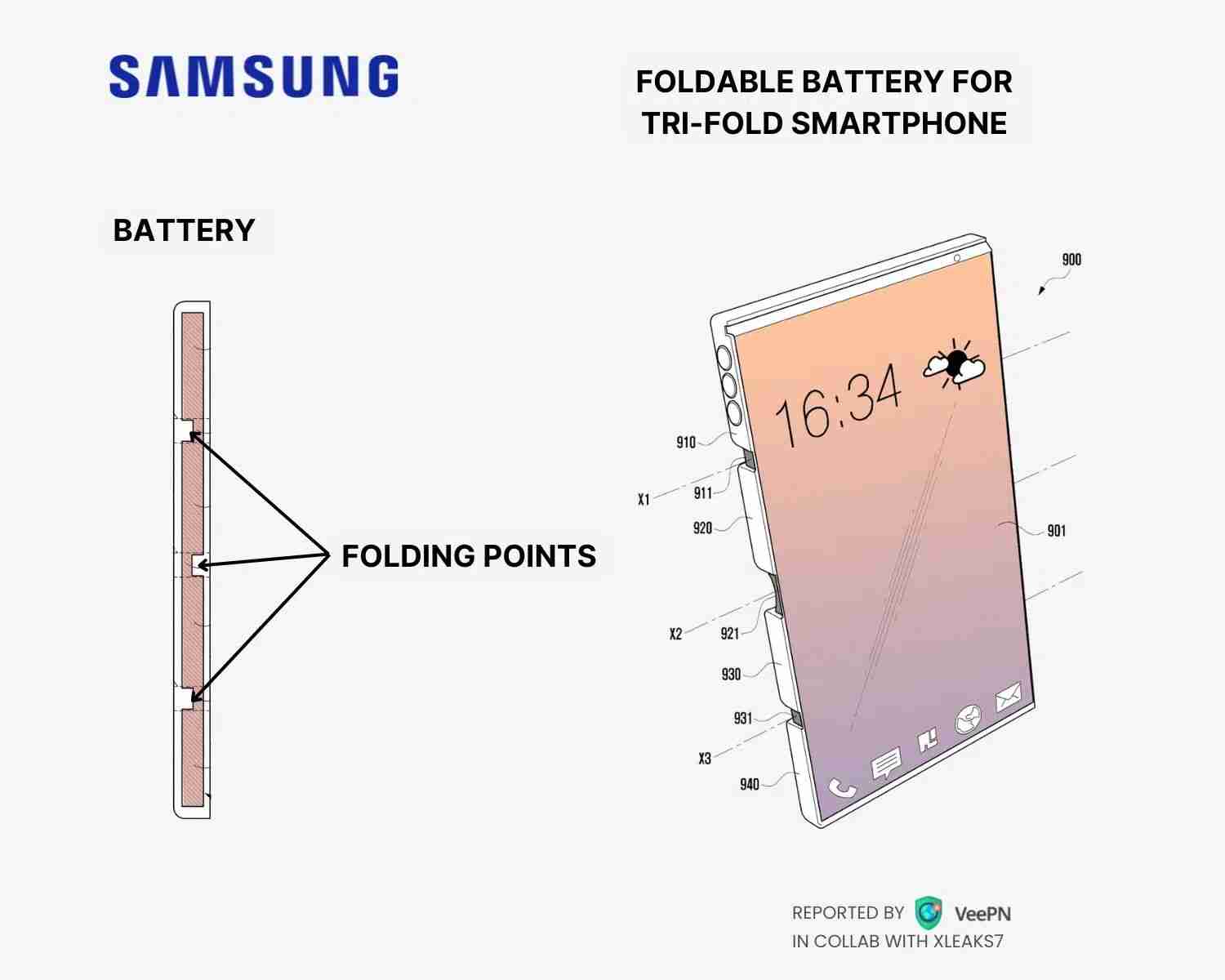 续航和轻薄可兼得:三星柔性电池专利让多折叠手机告别“续航焦虑”