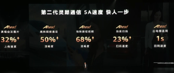 余承东:Mate 70的通信能力对得起那四个字