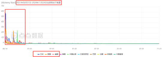 《白夜极光》国服宣布停运!10月全球流水不足50万元