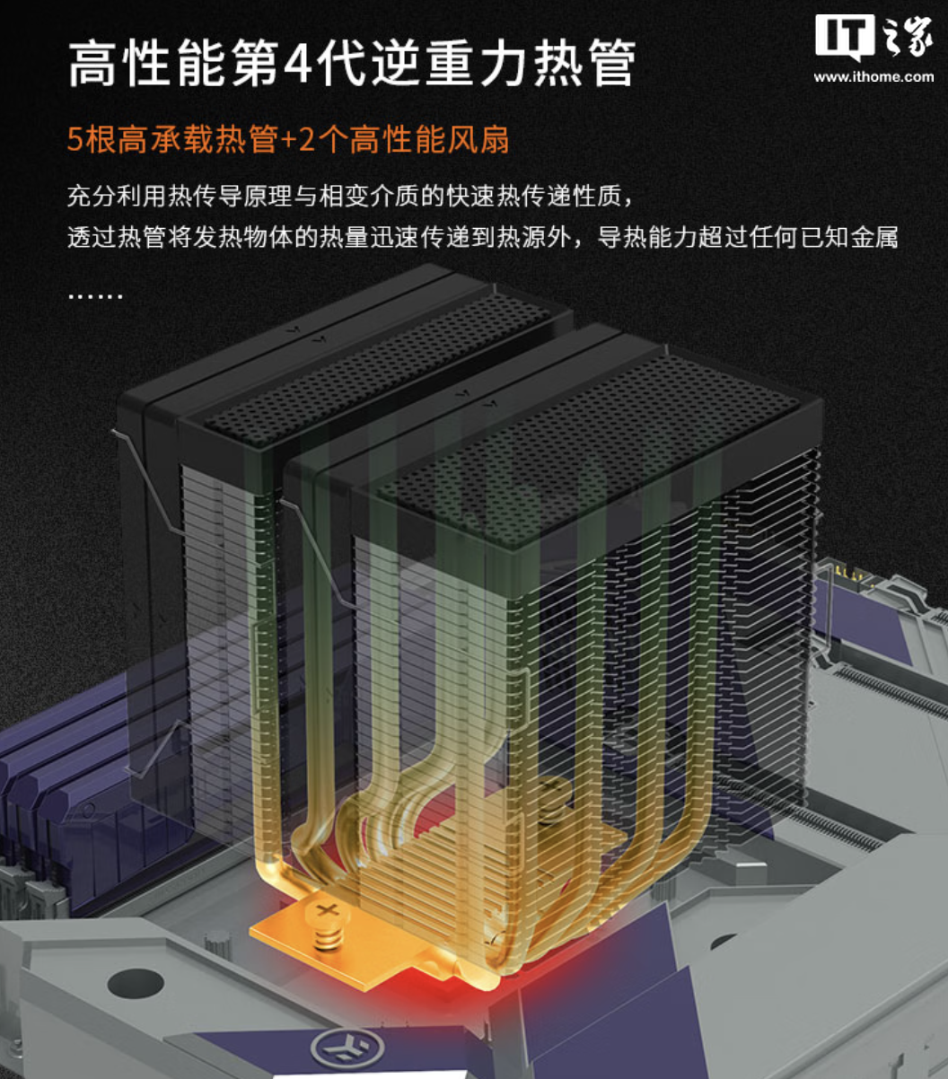 九鲨推出 JF500 mini Ruby 散热器:号称“不挡内存”,配 5 根 6mm 热管,99.9 元起